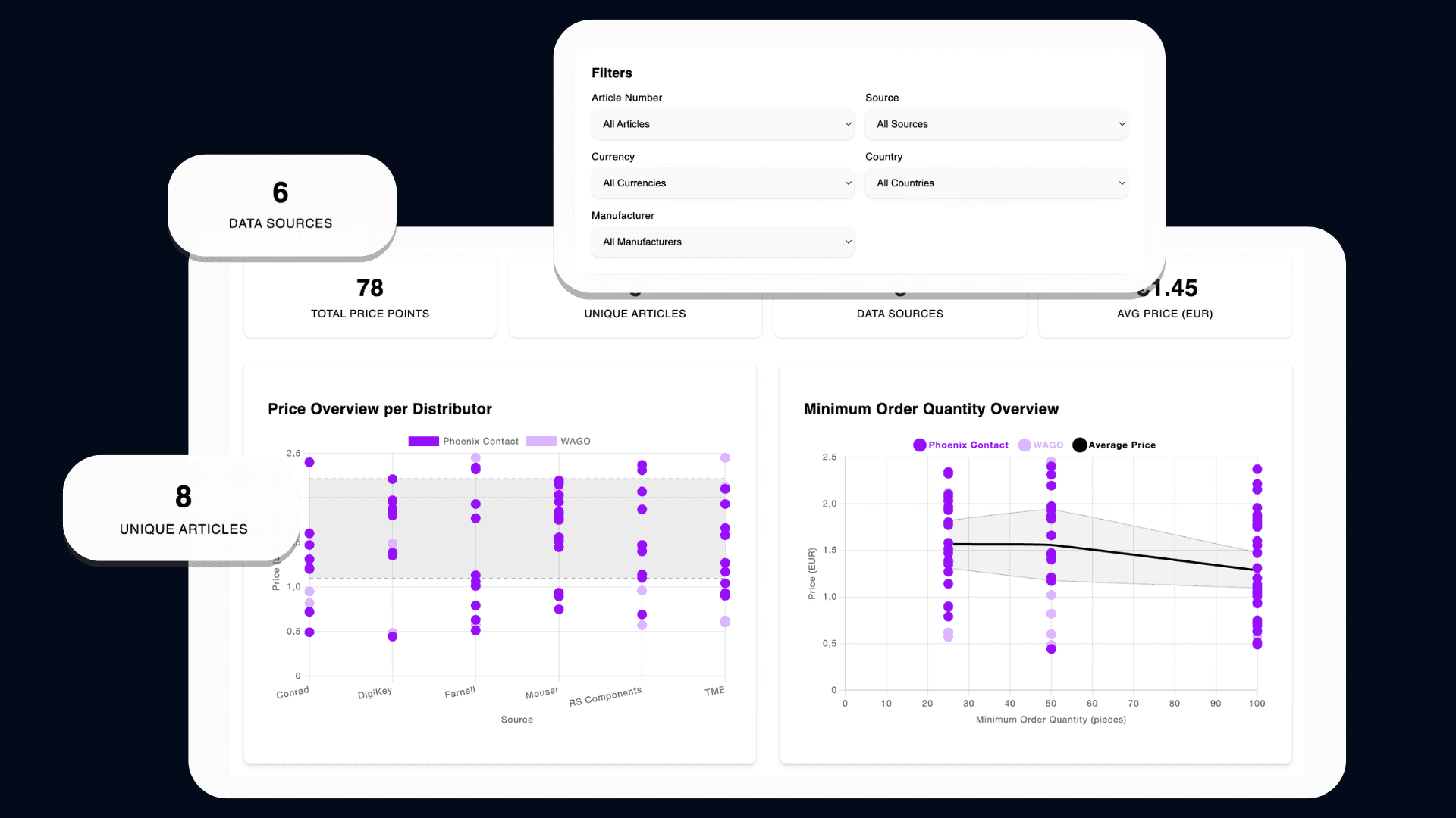 Price benchmarking feature illustration